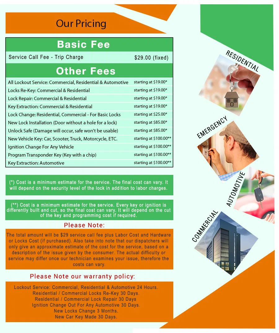 Nob Hill OR Locksmith Store, Nob Hill, OR 503-646-5935